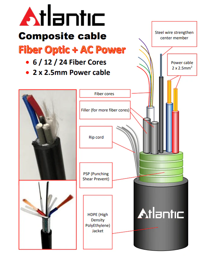 Fiber Optic Cable 12/24 Core